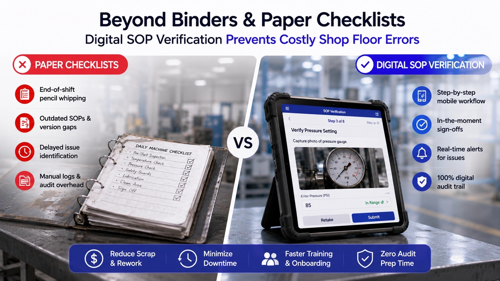 Beyond Binders & Paper Checklists: Digital SOP Verification