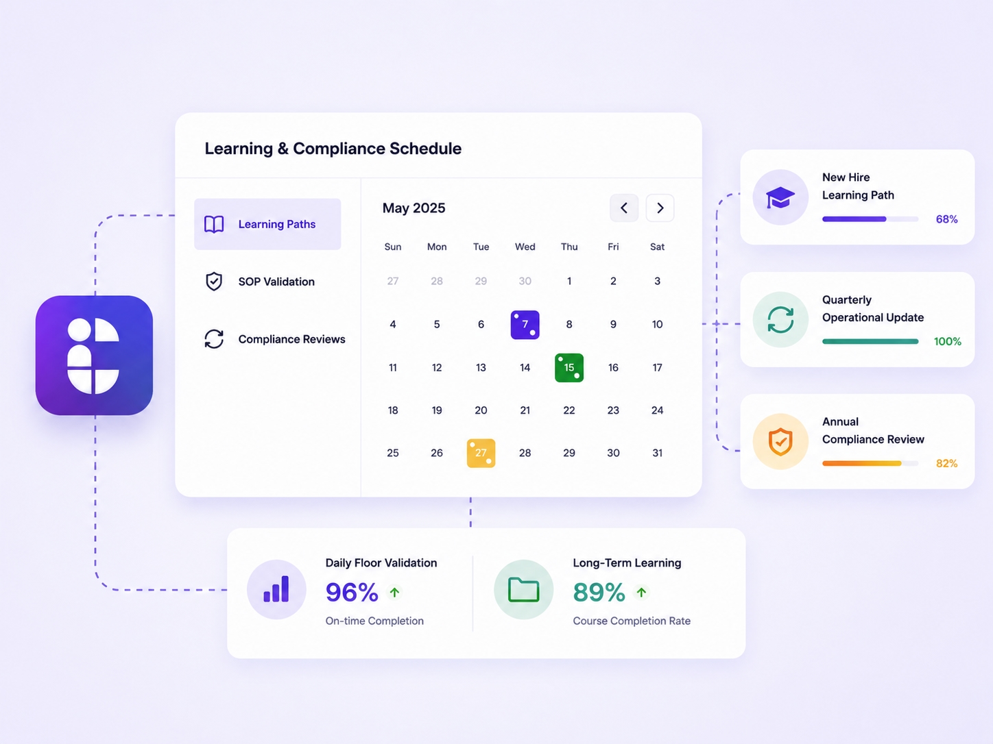 Recurrent Learning Paths & Compliance Scheduling