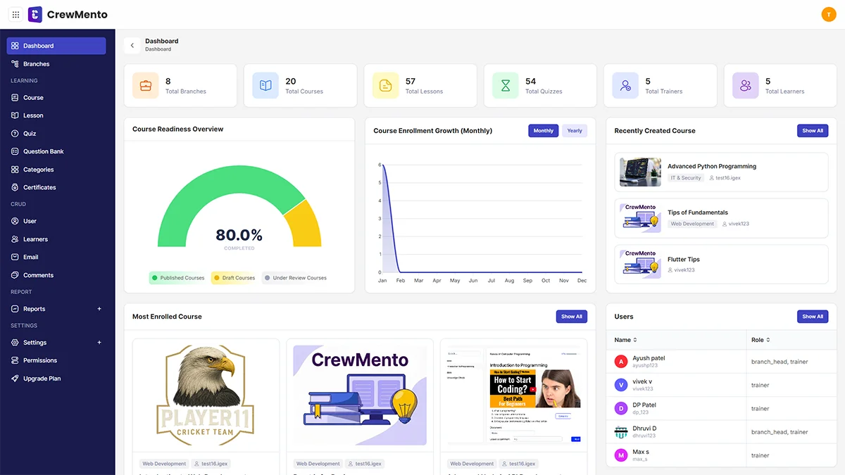 Dashboard